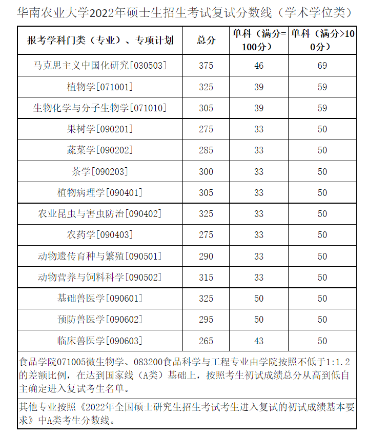 华南农业大学文凭(华南农业大学文凭申请条件)