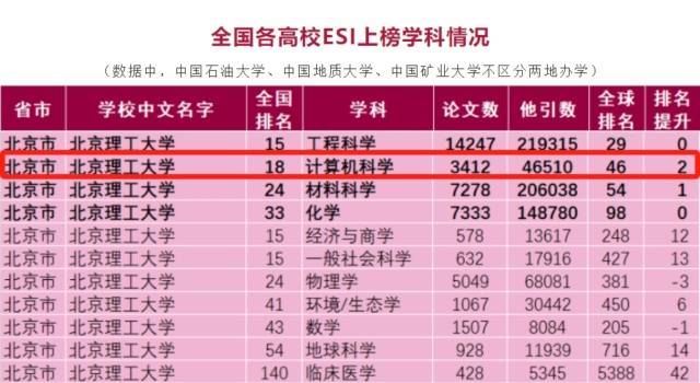 北京理工大学文凭(北京理工大学毕业是什么学历)