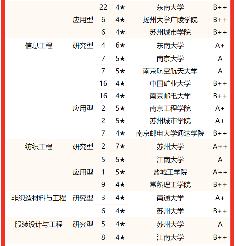 南京理工大学毕业证(南京理工大学毕业证书遗失)