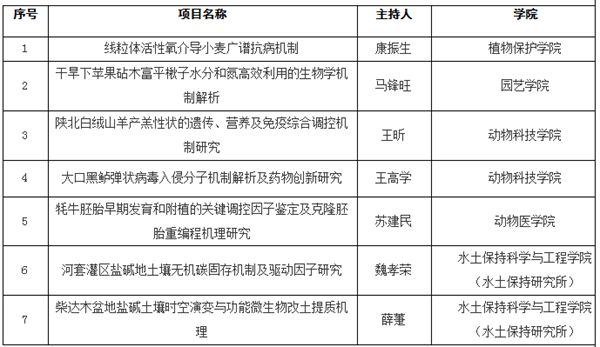 西北农林科技大学文凭(西北农林科技大学认可度如何)