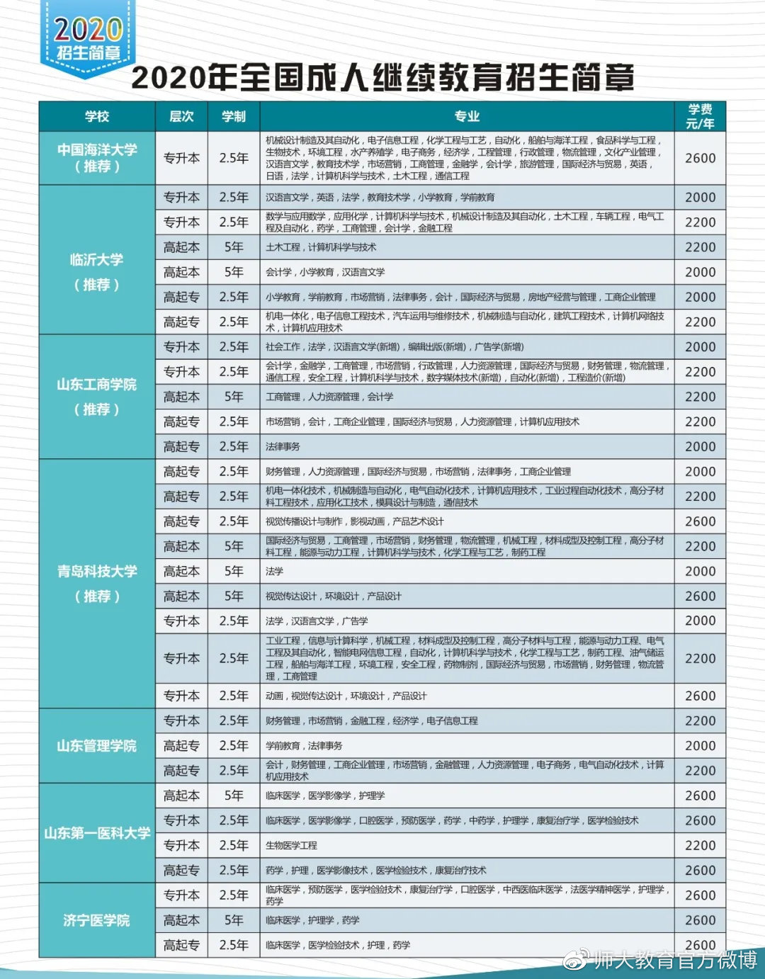 中国海洋大学文凭(中国海洋大学文凭报考条件)