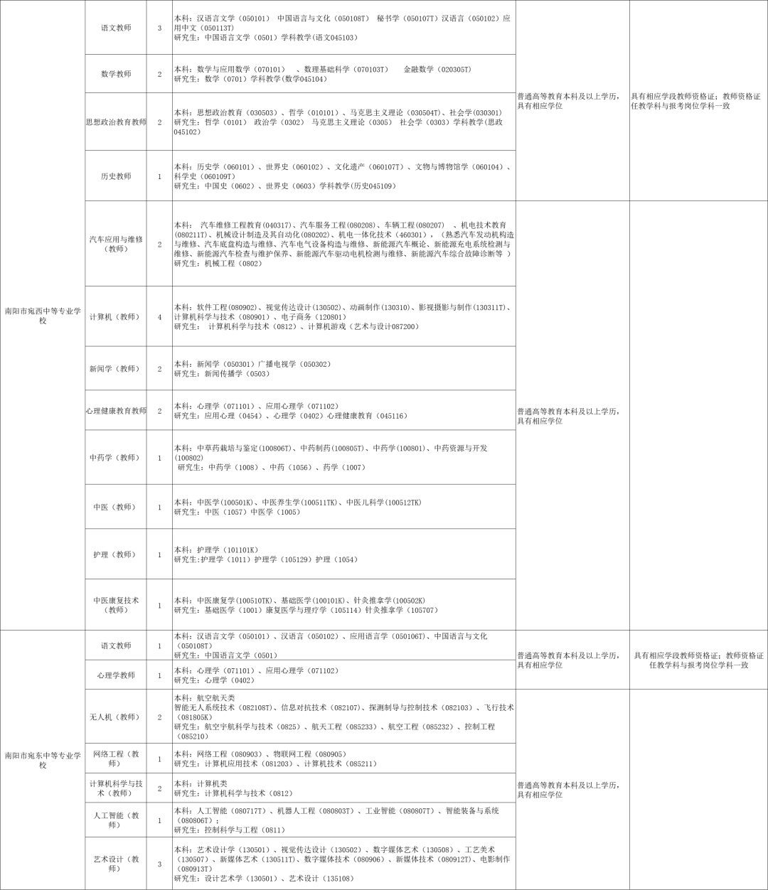 东北师范大学文凭(东北师范大学较高收费毕业证一样吗)