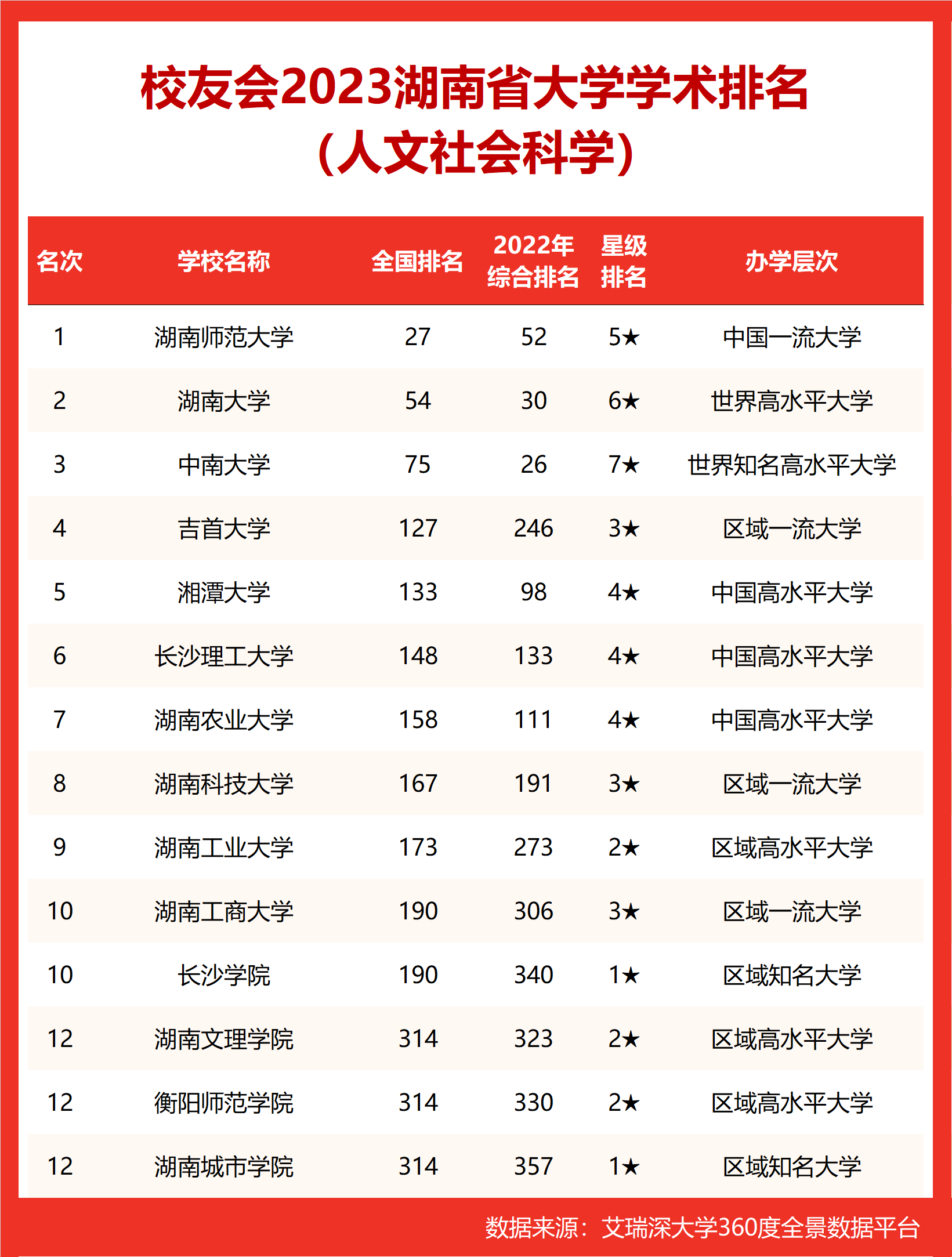 湖南大学毕业证(湖南大学毕业证补办)