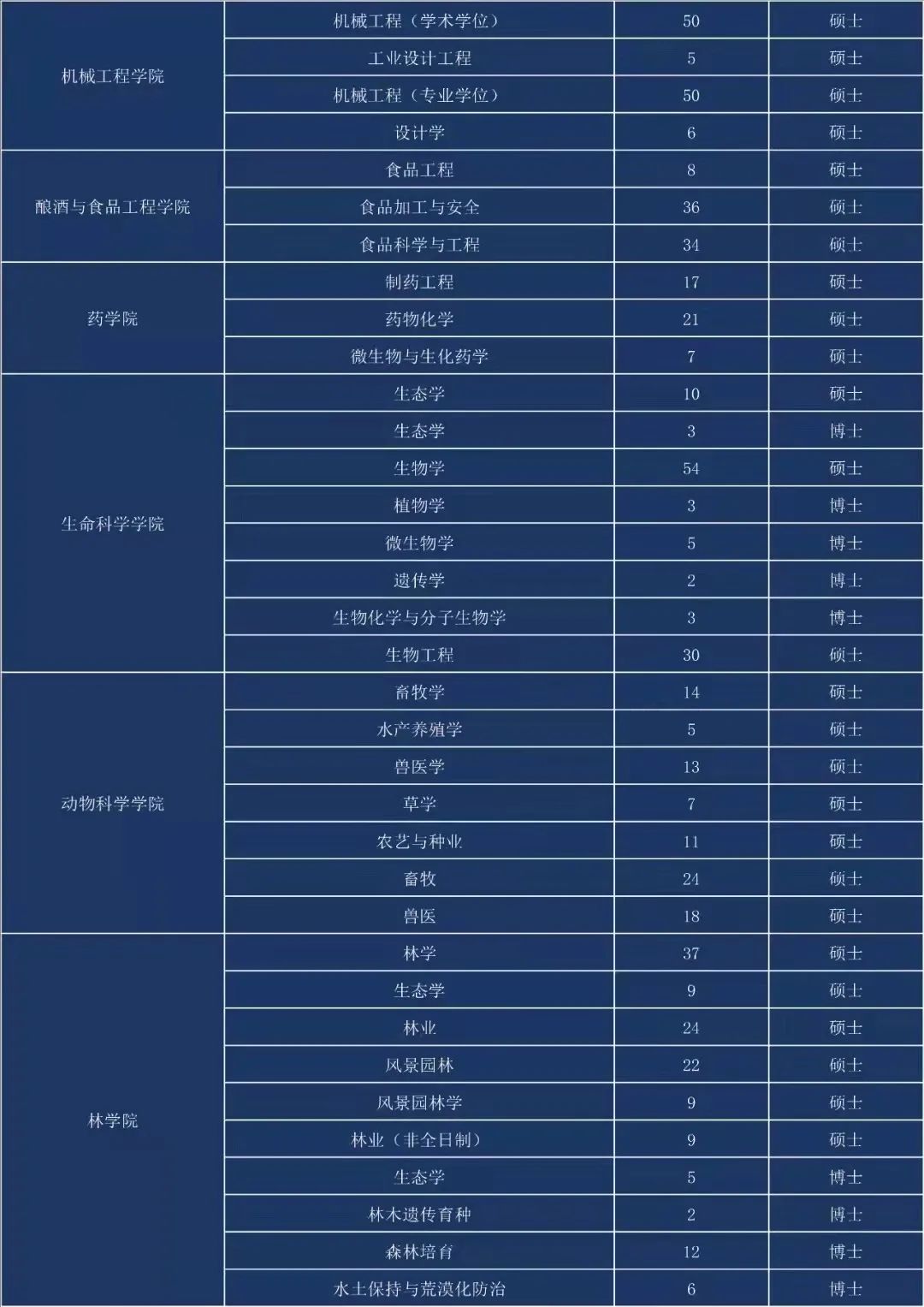 贵州大学毕业证(贵州大学毕业证查询)