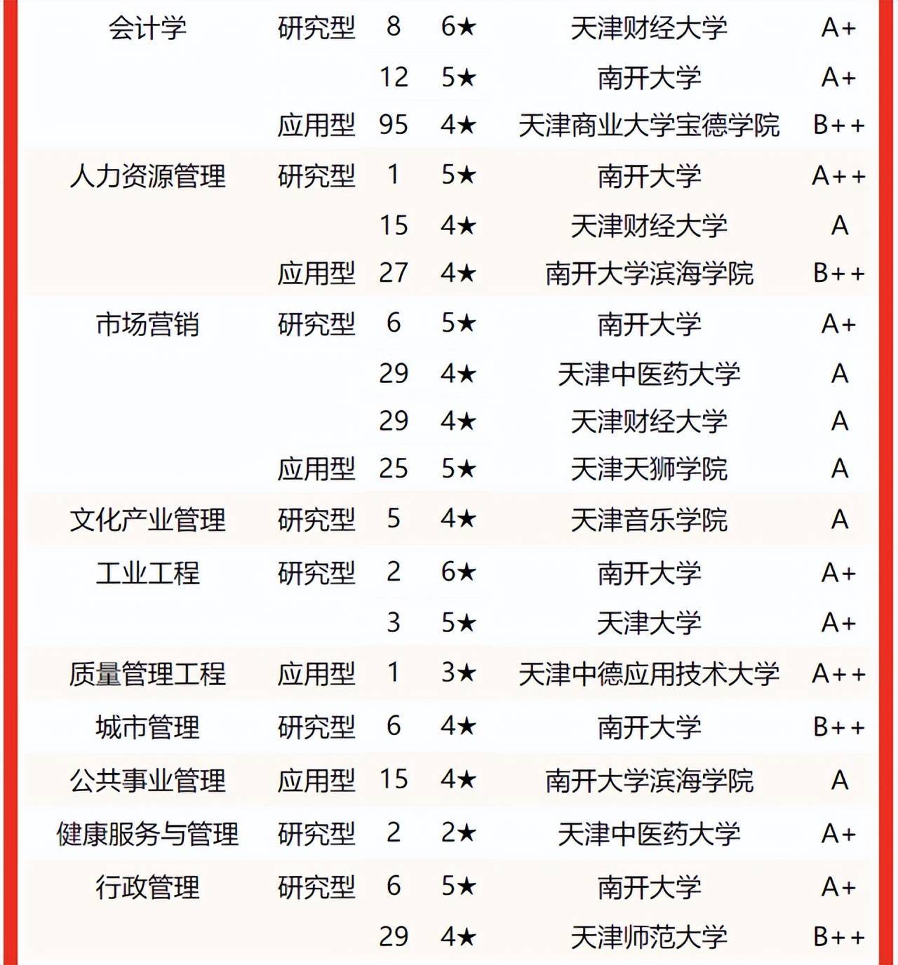 南开大学本科几年制