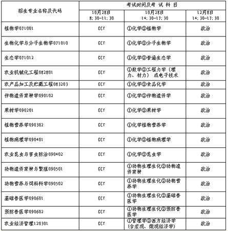 华南农业大学毕业证原图