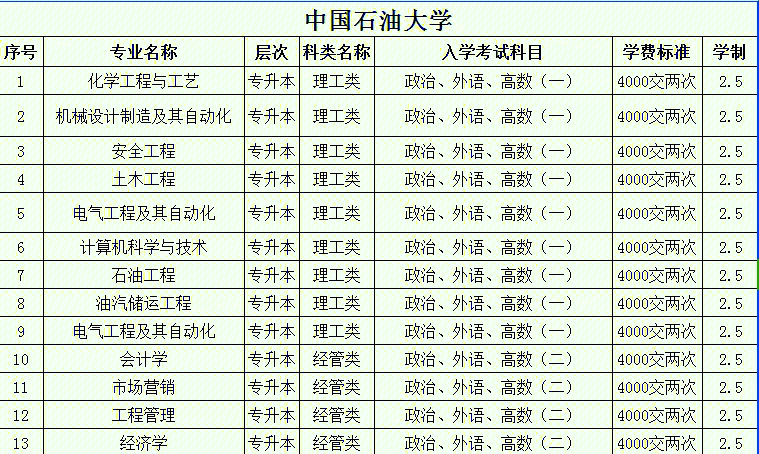 中国石油大学青岛