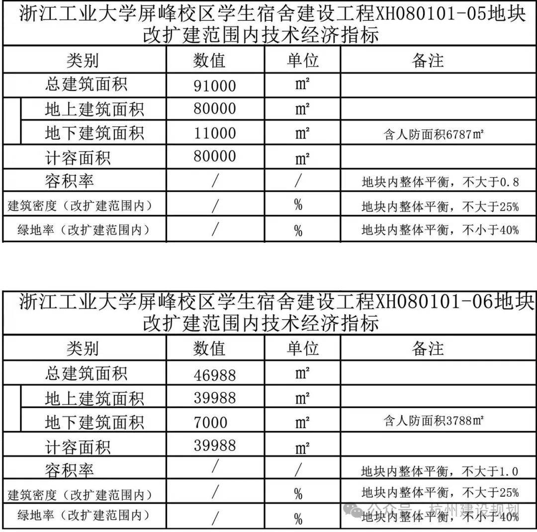 浙江工业大学录取分数线