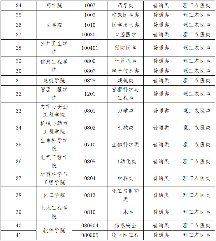 郑州大学毕业是本科还是大专