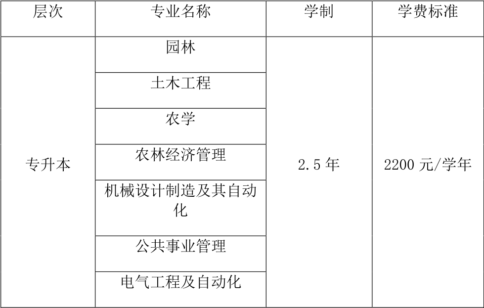 西北农林科技大学认可度如何