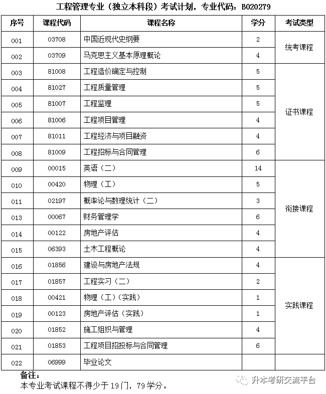北京交通大学读出来干什么