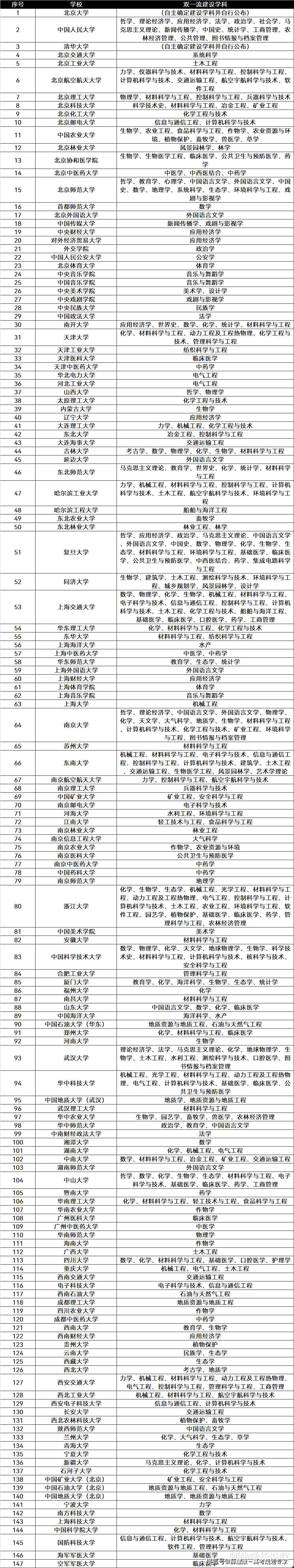 云南大学学历